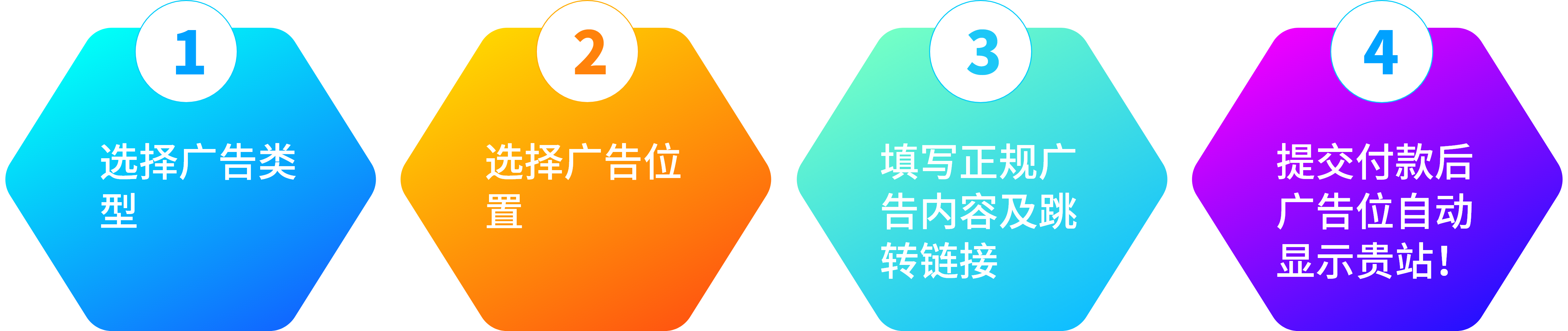 流程